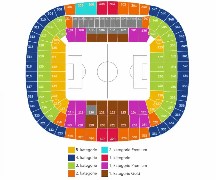 Bayern Mnichov - Borussia Mönchengladbach
